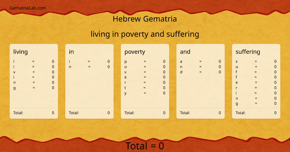 living in poverty and suffering in hebrew Gematria